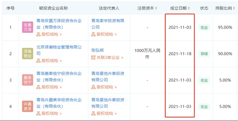 宏城鑫泰|谁拍走了乐视大厦？