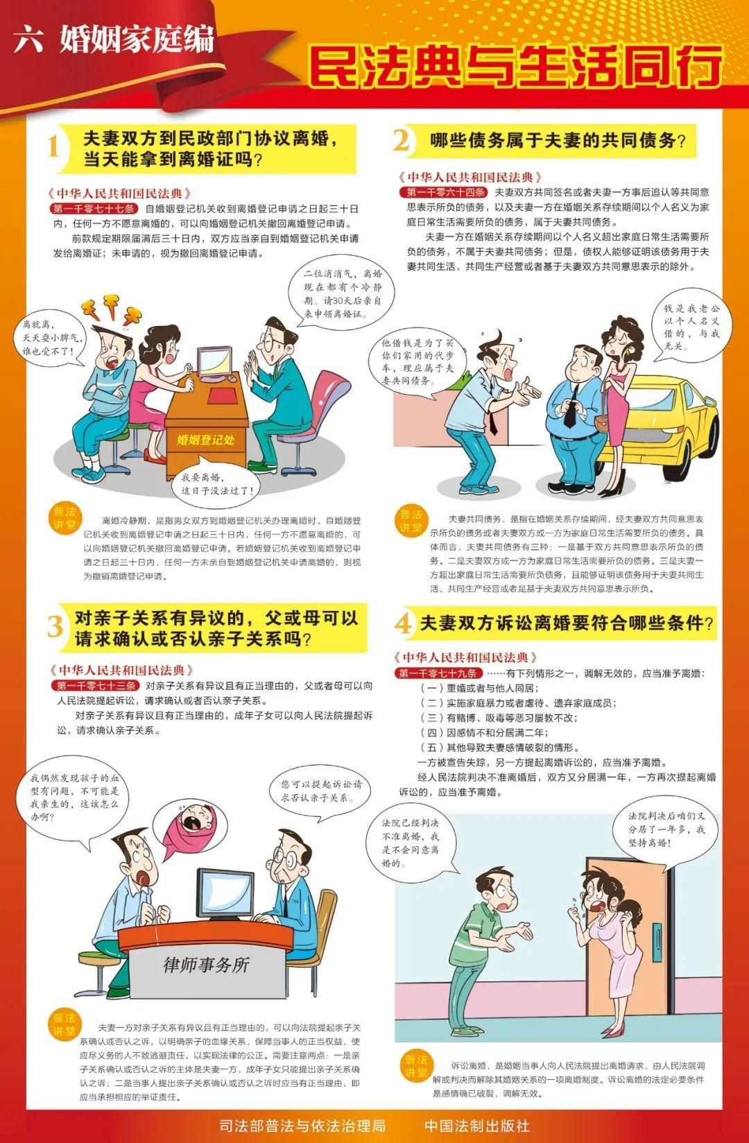 资料|学法资料丨民法典学习宣传系列挂图!