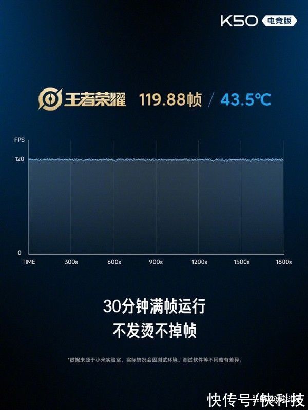 散热|Redmi K50电竞版挑战最冷骁龙8旗舰：《原神》30分钟满帧 仅44度