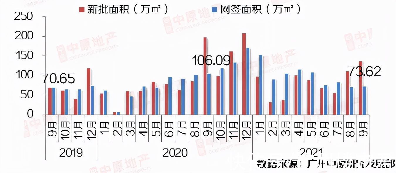 广州|最低0.5成!最长3年交齐!广州超17盘首付分期,机会来了?