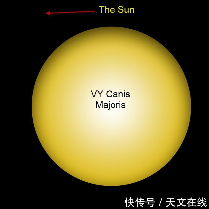 核聚变 恒星的一生，何等壮丽？科学家将宇宙最大恒星的故事讲给你