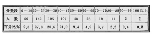 高考史上最难的数学题，数学老师都没做出来，老教授不适合高考