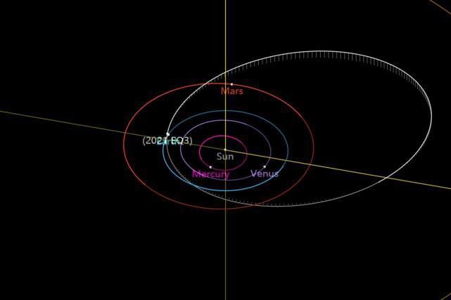 3月16日中午小行星抵达地球！将跨过月球轨道，可能发生撞击吗？