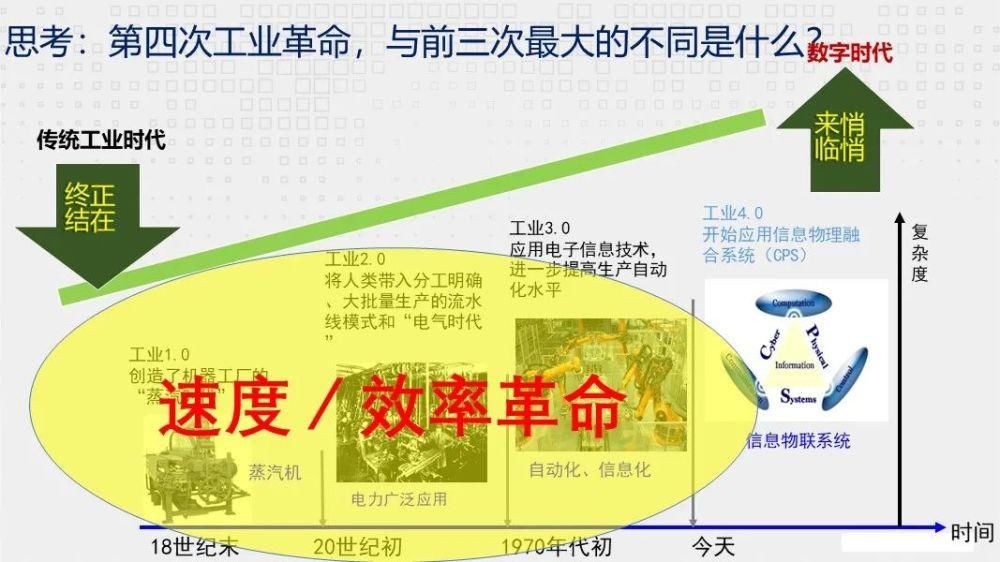 苇草智酷|段永朝：互联互通——智能经济的核心问题