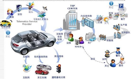 快讯！重庆两江新区获工信部支持创建国家级车联网先导区