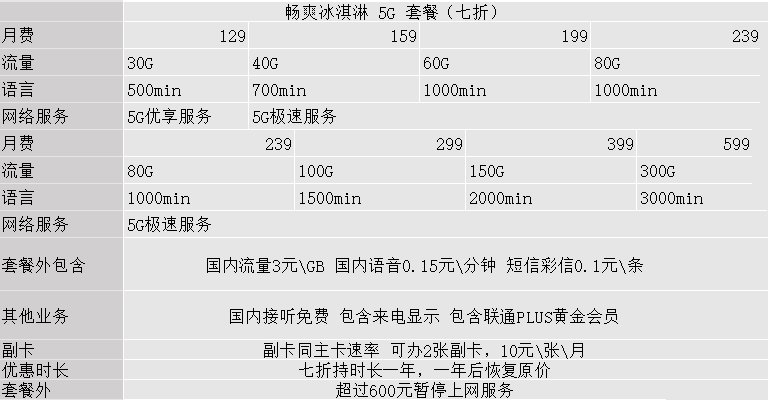 套餐|被运营商忽悠办了5G套餐后，我觉得自己像个傻子。。。