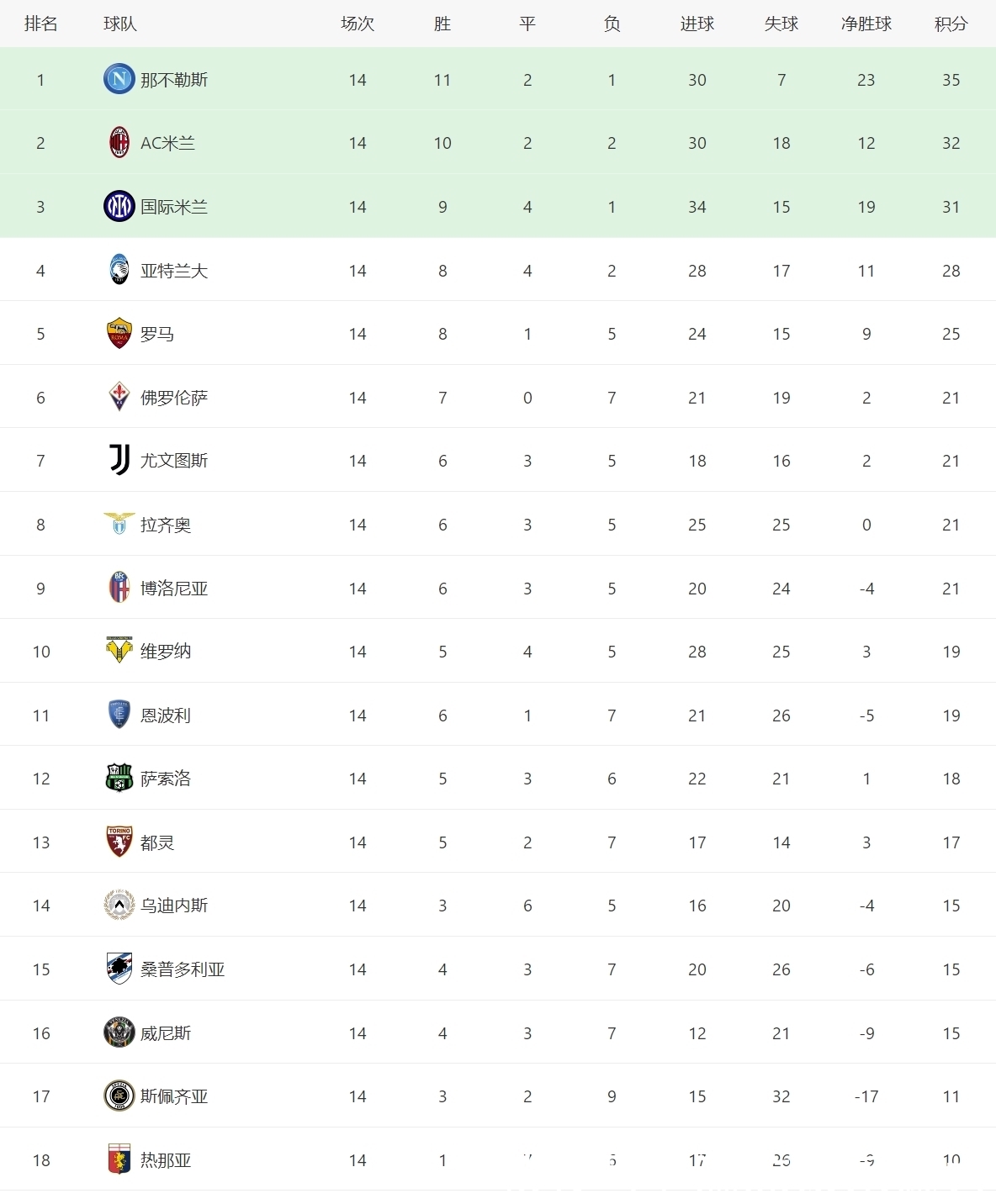 五大法国足球甲级联赛联赛logo