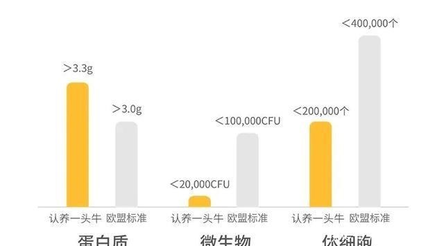 亚洲人跟西方人的体质差异，从这个方面就能看出来