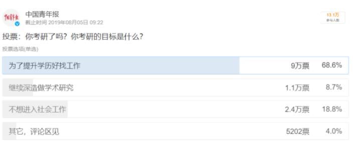 硕士研究生|21考研各高校报名人数汇总！