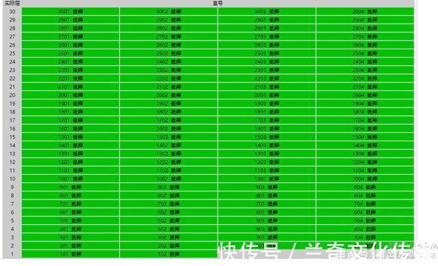 莱阳路|800万的豪宅?青岛版“汤臣一品”?李沧某楼盘有点搞笑!