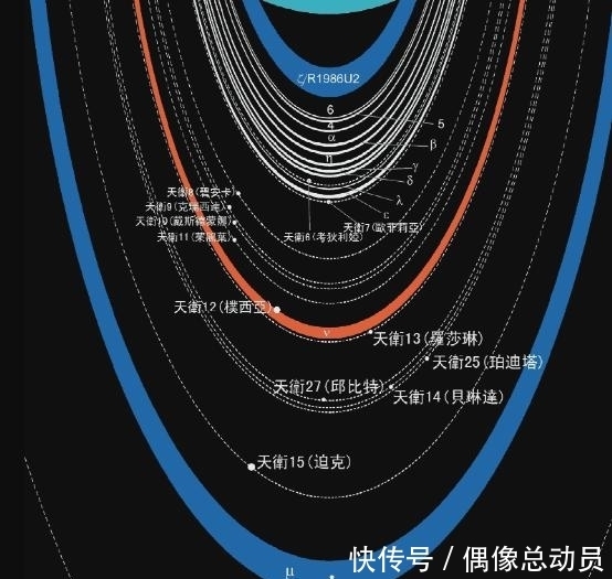 一起来认识下太阳系中最懒最神秘的行星——躺着“打滚”的天王星