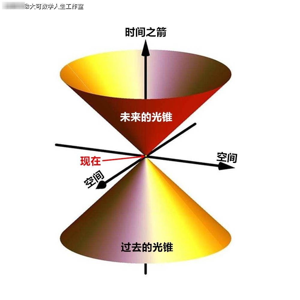 爱因斯坦真说过时间不存在？