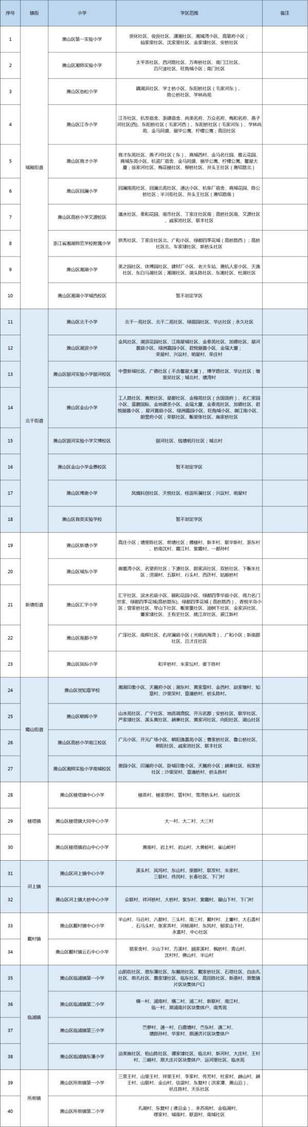 学区|刚刚，杭州各区中小学学区公布！