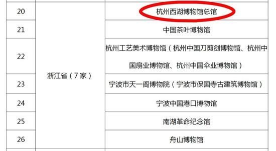 西湖博物馆总馆被为“国家一级博物馆”