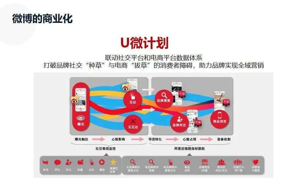 媒介平台|微信、B站、抖音、快手、小红书等7大平台玩法详解，一文读懂