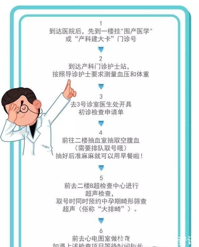 社保卡|怀孕后要做的第一件事,孕12周再不办好,小心生孩子没有医院接收