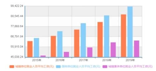 名校毕业生薪酬公布，这两所高校毕业年薪超17万，知识真能变现