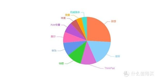 机械硬盘|202112月份笔记本推荐！