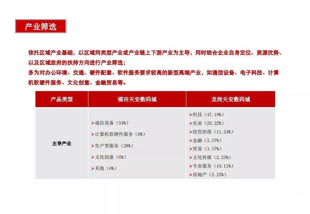商业模式|“产业+地产”的几种商业模式及实操指引
