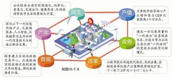 数字厦门|“十四五”数字厦门规划出炉力争到2025年建立起完善的数字政府体系和数字经济发展促进体系