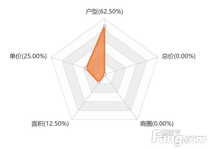 莱州市|1月莱州新房用户关注度大数据报告