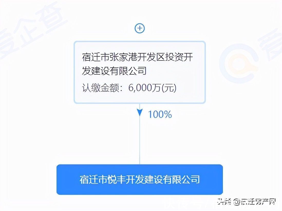 宿迁|层高3米！均价8600！宿迁惠民盘备案价公示