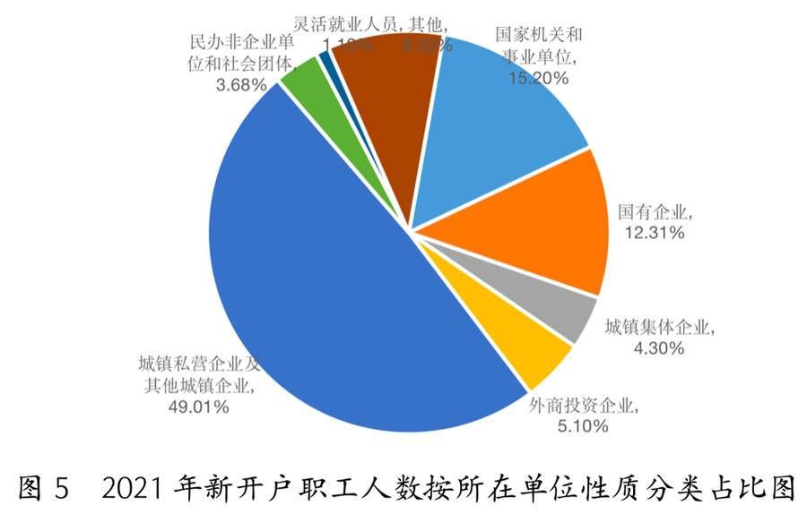 住房公积金|发放个贷920.15亿！山东2021年住房公积金年度报告发布