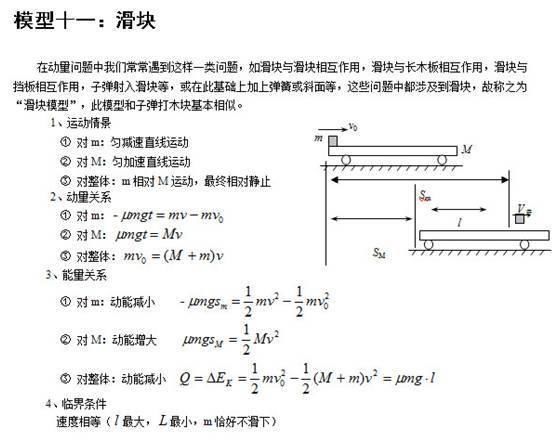 必须收藏的高中物理24个模型