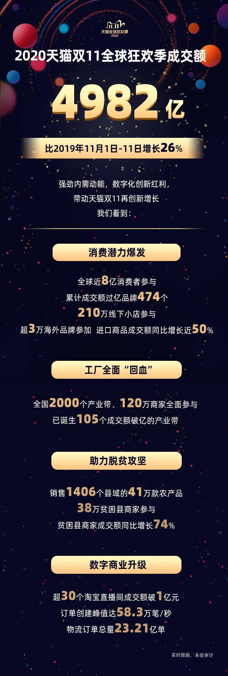 居然|江苏这个天猫双11总成交额419亿全国第三，不管50后还是00后，江苏人最爱买的居然都是它……