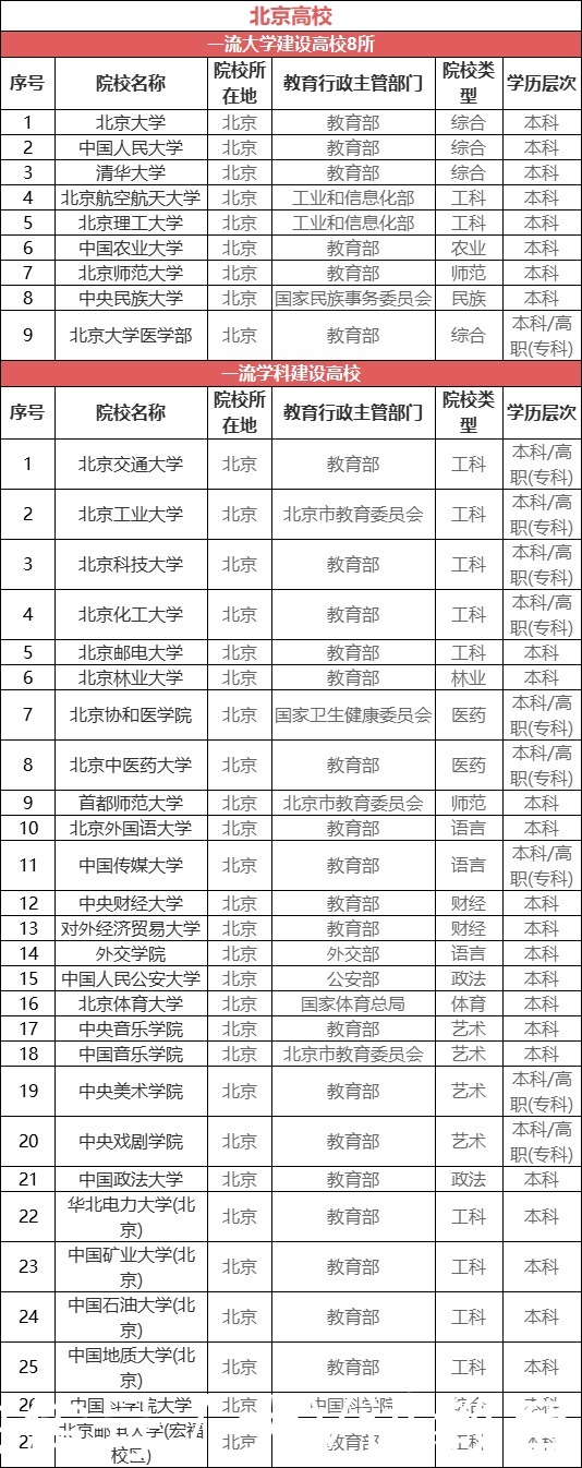 “最适合读大学”的8个城市，各省同学都想抢着去，有你的家乡吗