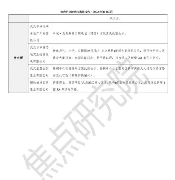 单日成交破千套,房企供应量环比上涨83%|武汉周报 | 东湖高新