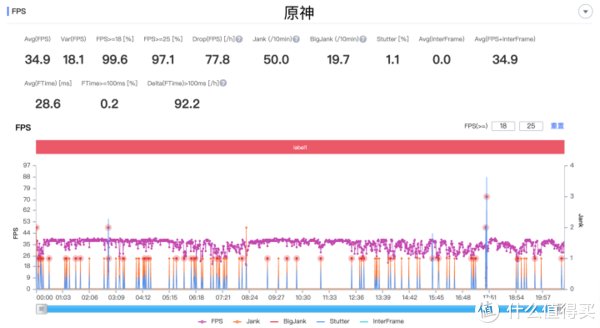 边框|数码体验 篇十一：红米Redmi Note 11 Pro+体验：120W一刻秒充小金刚，截长补短后的水桶答案