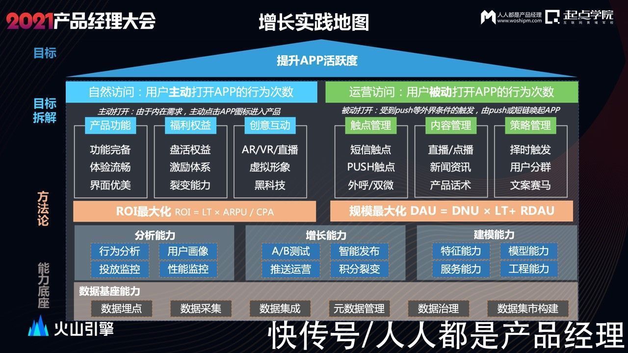 A/B测试增长实战