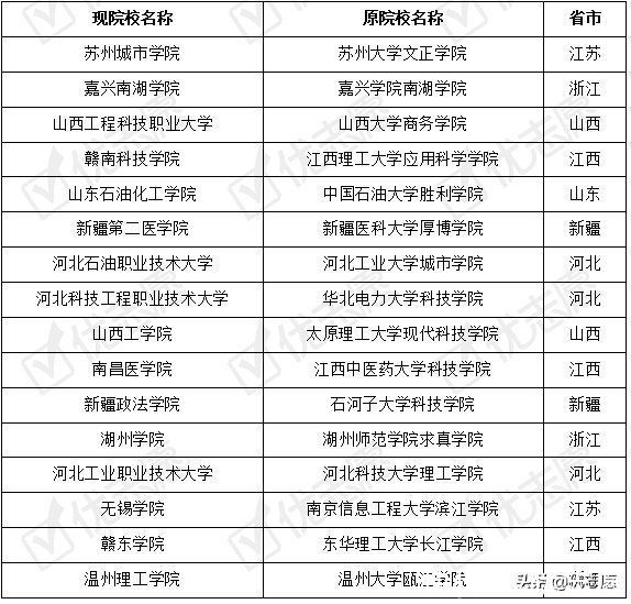 民转公|2021年民转公院校在传统高考省份的投档波动分析