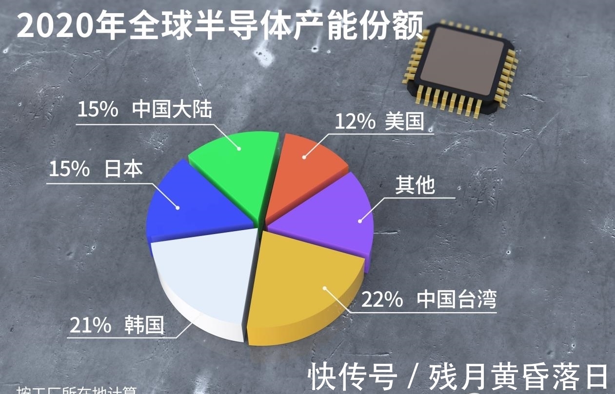 英伟达|超3300亿芯片补贴没给！50多家美企警告美国：不给钱就去海外建厂