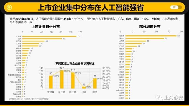 专利|全国人工智能行业十年融资额达3万亿元