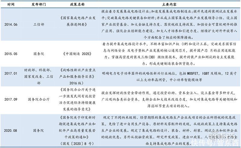 智东西内参|芯片国产替代黄金赛道！手机快充和电动车都离不开，揭秘功率半导体 | 带动功率