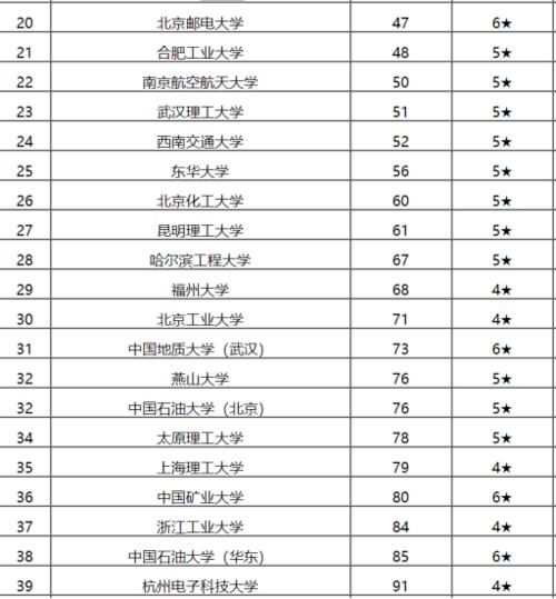 这3所双非理工类大学，适合分数不高考生，全国理工院校排名不差