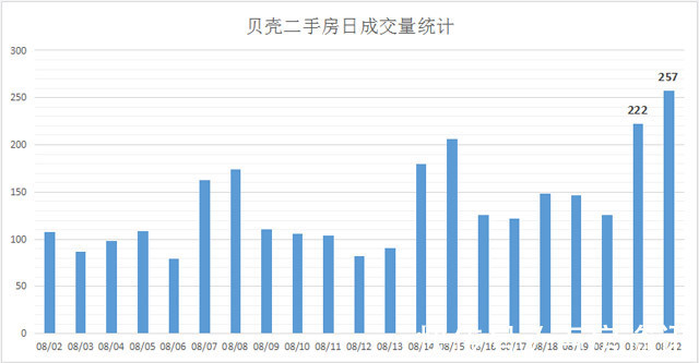 金九银十|楼市淡季！天津有了淡季应有的样子