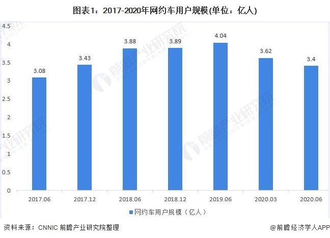 里程|滴滴发布全球首款定制网约车D1：与比亚迪合作研发，续航里程418公里