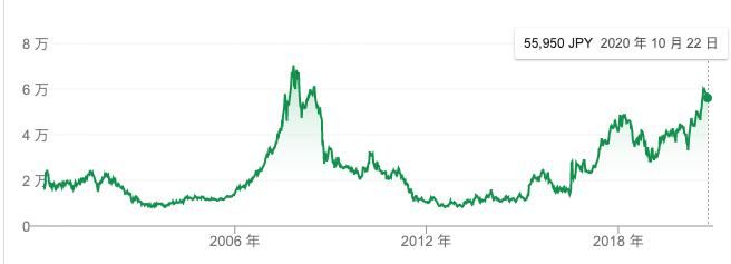 游戏|任天堂是怎样用「旧科技」创新的？