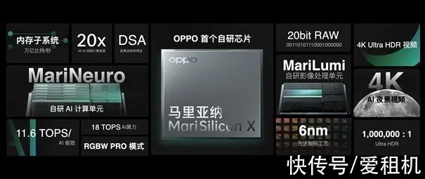 陈明永|手机内卷时代：OPPO首发自研NPU芯片，算力比肩苹果