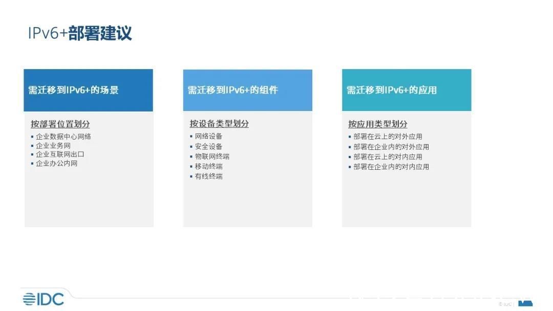 ipv4|IDC预计：2025年IPv6+相关投资将超过550亿元