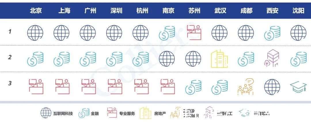 工位|互联网大厂边裁员边扩租 写字楼工位留给了谁？