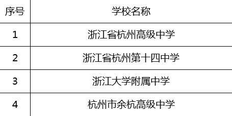 杭州市72家学校（幼儿园）被评为首批浙江省现代化学校