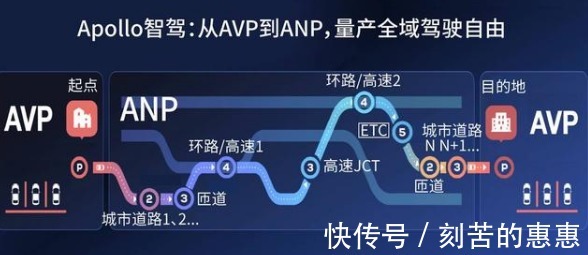 李彦宏|李彦宏《智能交通》与百度Apollo，还是小瞧它的胃口了！