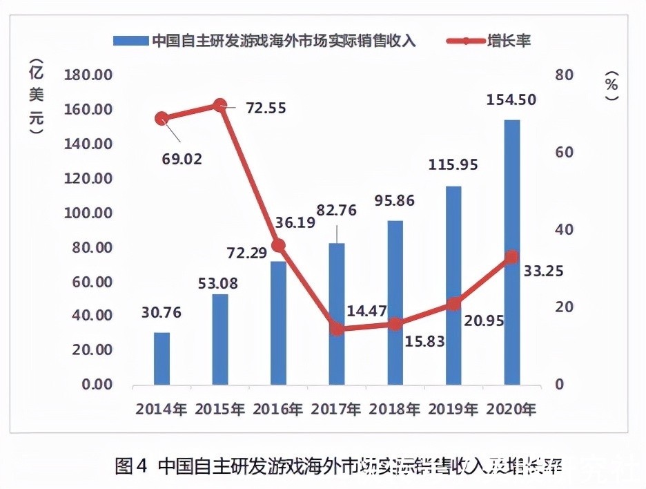 触宝|借游戏+网文抬高天花板,触宝找到增长新姿势