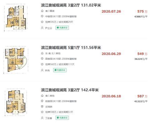 拖欠|降价180万起拍!拖欠银行400万,借款人与担保人双双“无家可归”……