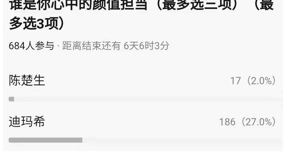 網(wǎng)友票選《追光吧》3大顏值擔(dān)當(dāng)，外籍選手占兩席，周曉鷗組沒有