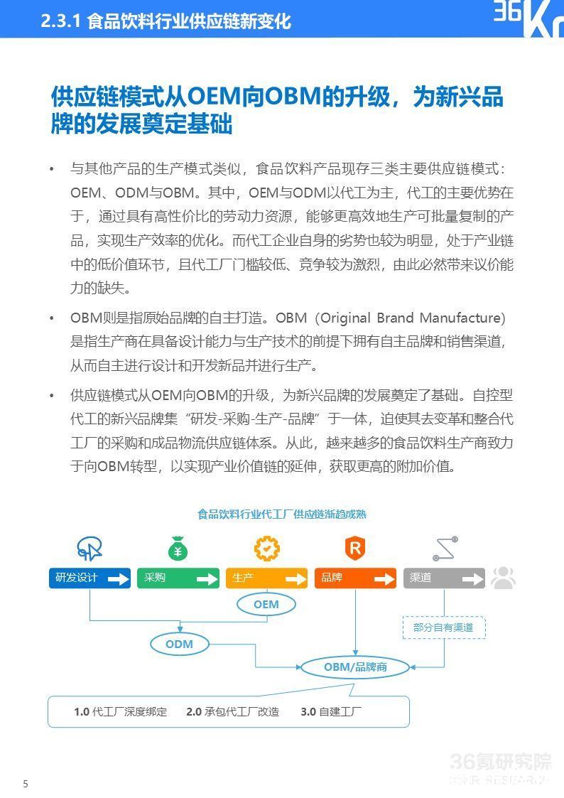 2021中国新锐品牌发展研究-食品饮料报告|36氪研究院 | 36氪研究院